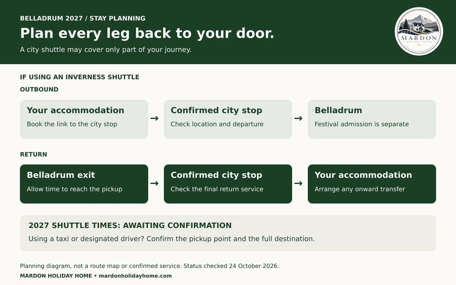 Planning graphic showing each leg from your accommodation to Belladrum and back via an Inverness shuttle stop, by Mardon Holiday Home near Inverness