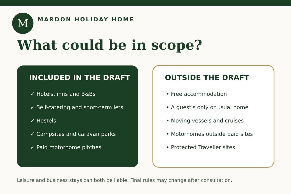 Accommodation included in and excluded from the proposed Highland visitor levy, a guide from Mardon Holiday Home near Inverness