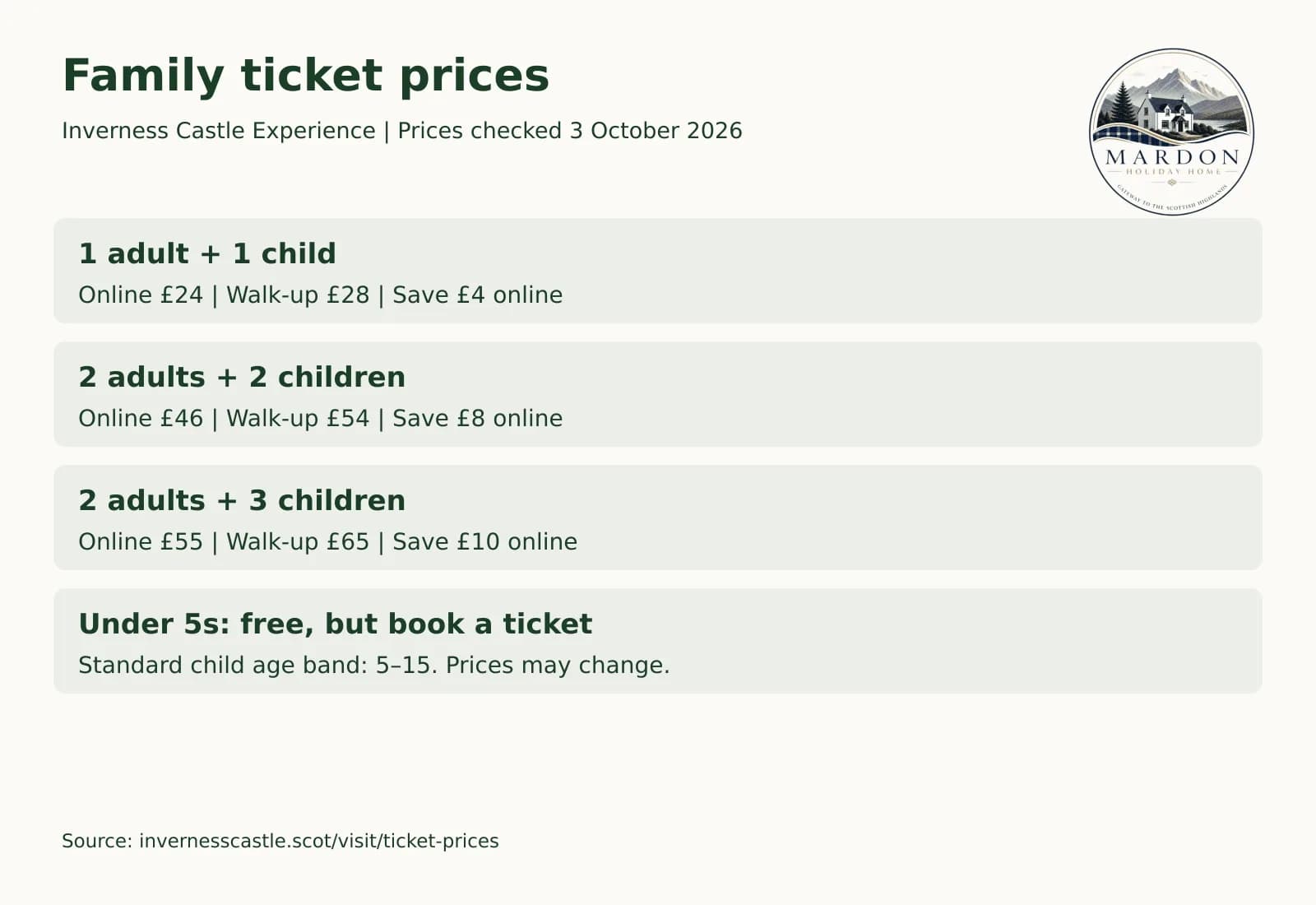 Inverness Castle family ticket comparison Inverness Castle Experience family ticket prices checked 3 October 2026, including £46 online for two adults and two children, compiled by Mardon Holiday Home near Inverness